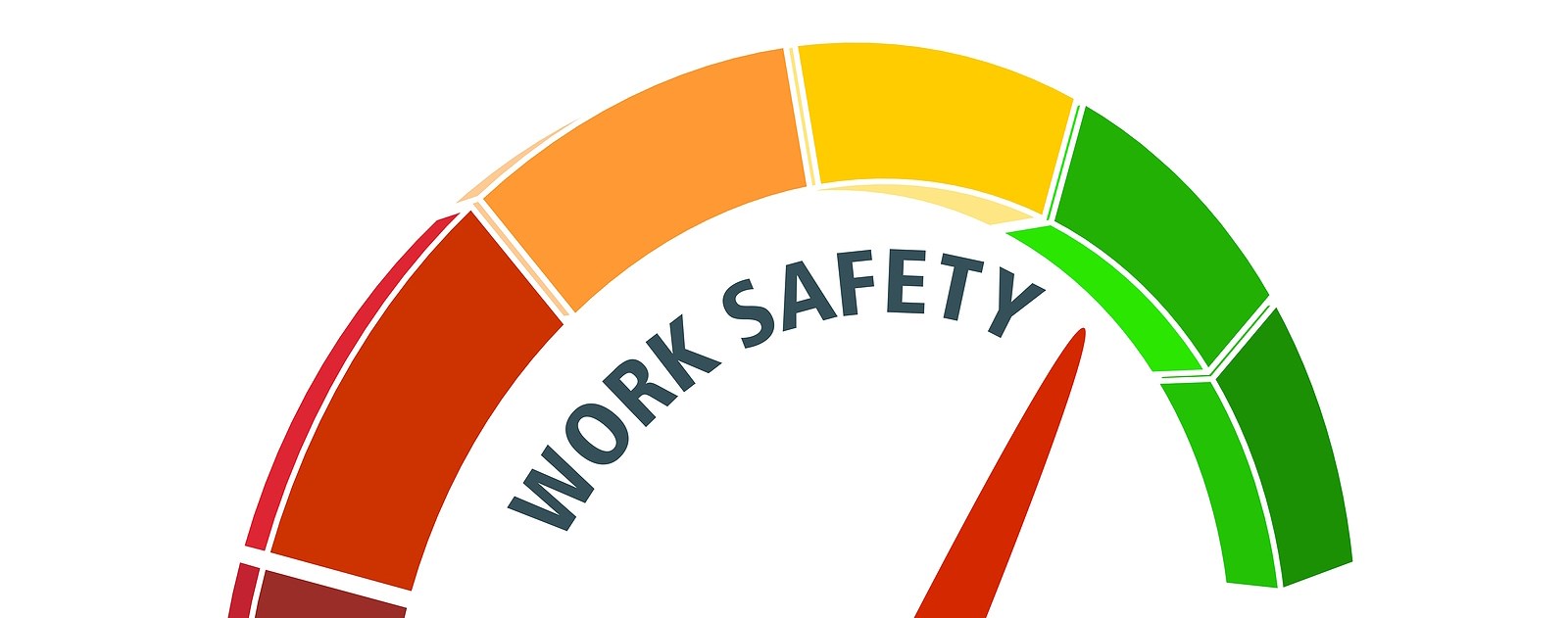 workplace safety with limited budget