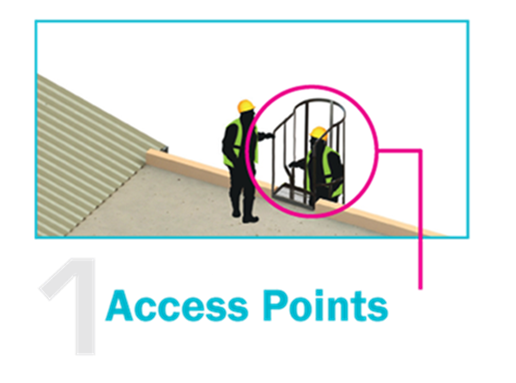 1 Access Points